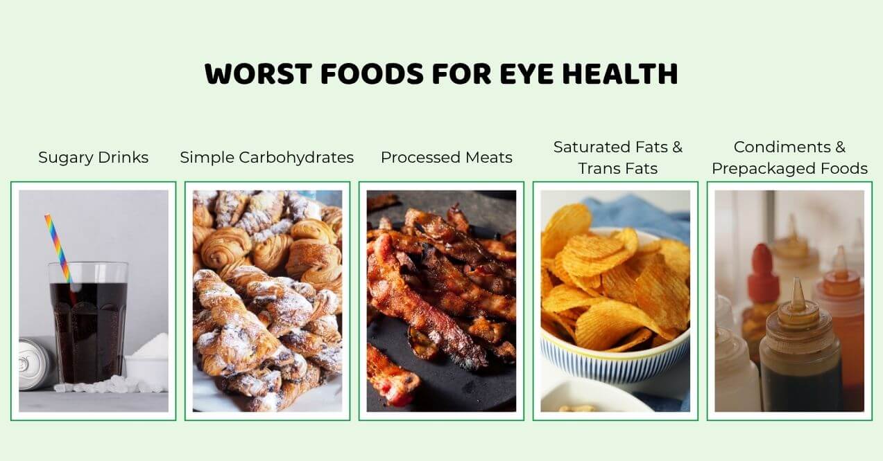 Sugary drinks, pastries, bacon, chips, and condiments shown as worst foods for eye health.