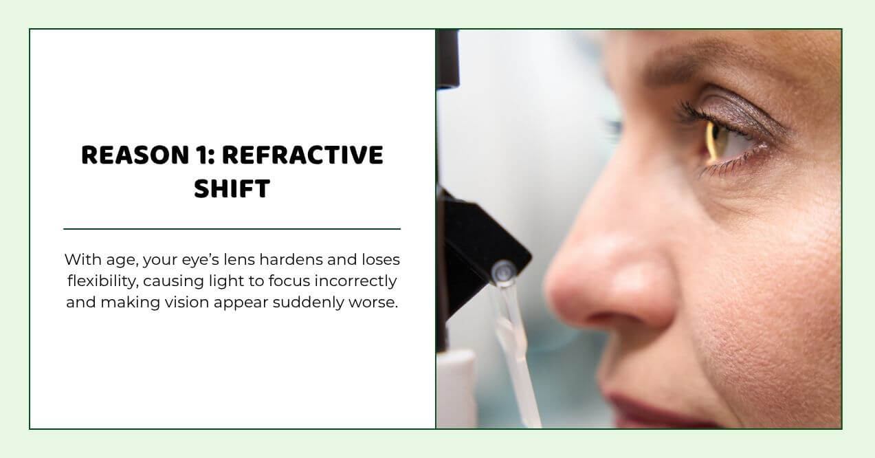 Woman during eye exam illustrating age-related lens hardening and focus issues